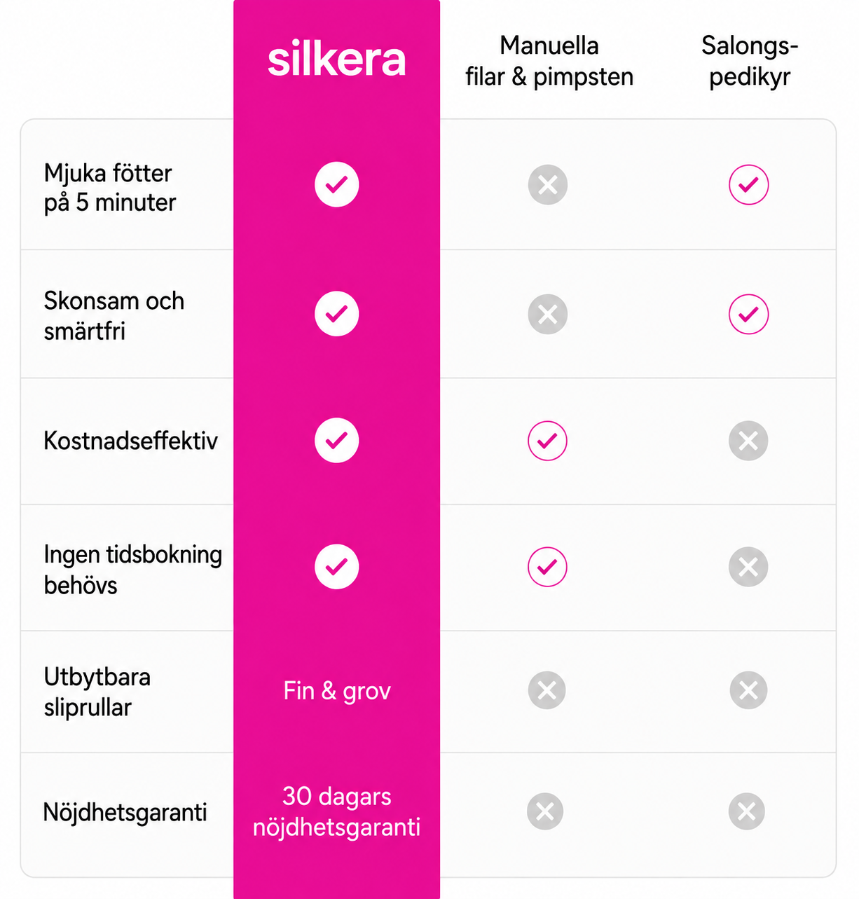 Silkera Pro