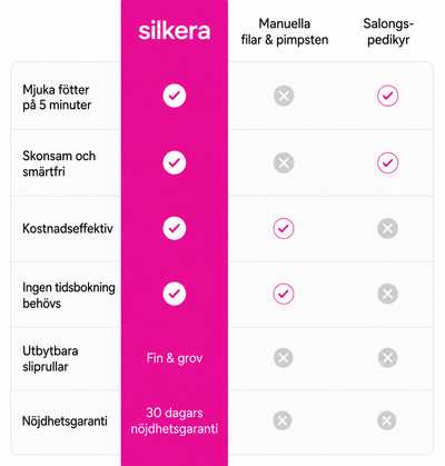 Silkera Pro
