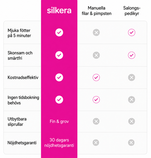 Silkera Pro